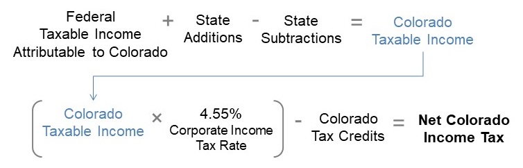 corporate_income_tax_calculation.jpg
