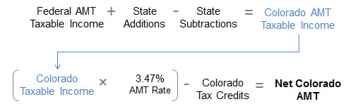 amttaxratechart.jpg